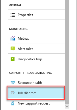 Job diagram with metrics - location