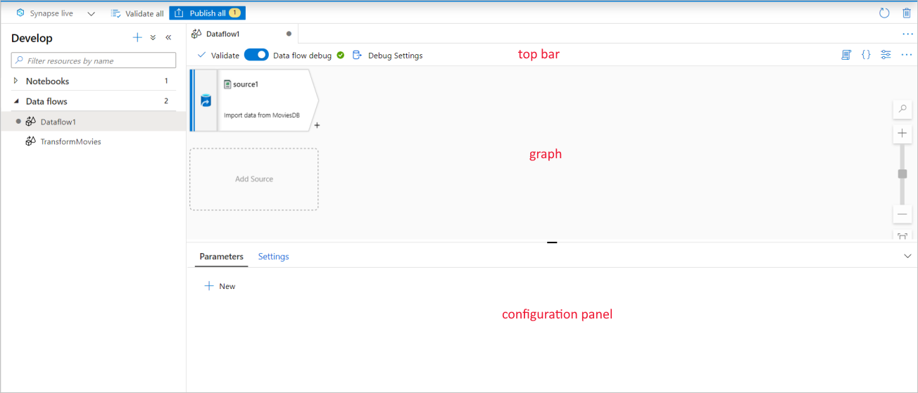 Captura de pantalla que muestra el lienzo del flujo de datos con la barra superior, el gráfico y el panel de configuración marcados.