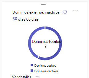 Captura de pantalla que muestra el número total de dominios permitidos.