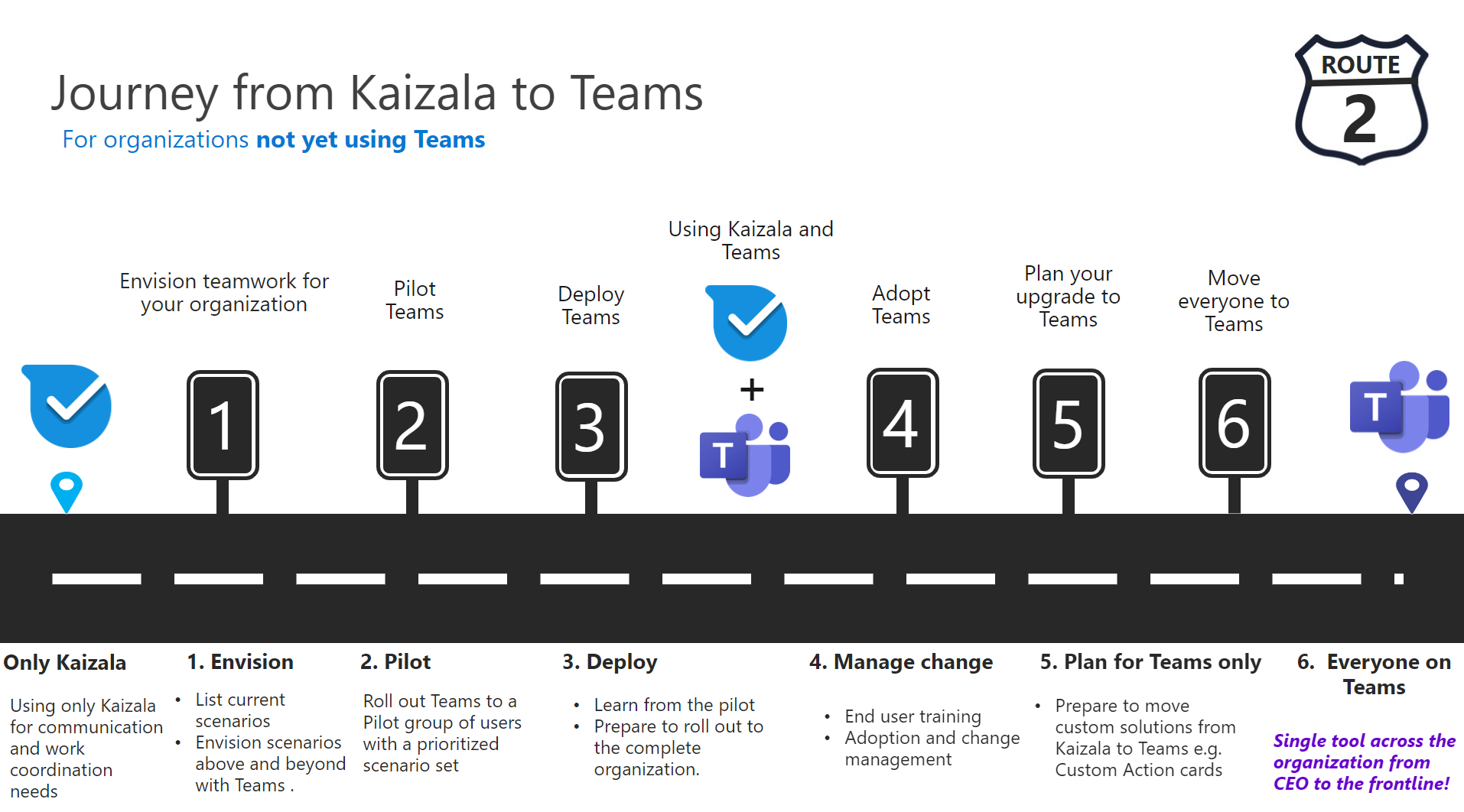 Captura de pantalla que muestra la ruta de acceso de las organizaciones que no usan Teams actualmente.