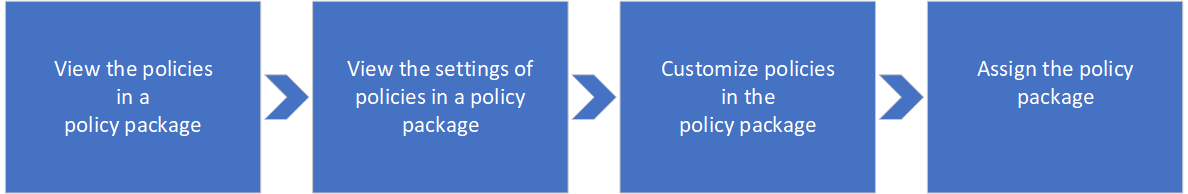 Información general sobre cómo usar paquetes de directivas.