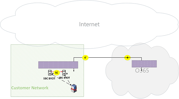 Figura 23 de flujos de llamadas en línea de Microsoft Teams.