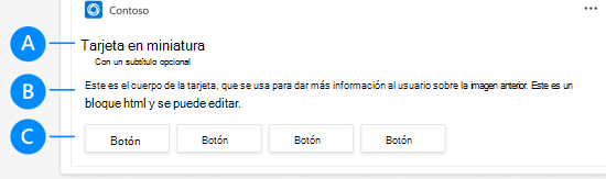 En la captura de pantalla se muestra la anatomía de una tarjeta adaptable.