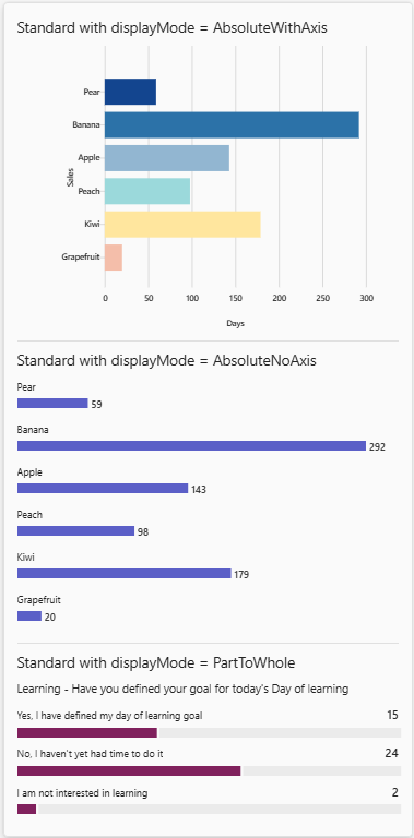 Captura de pantalla que muestra un gráfico de barras horizontal en una tarjeta adaptable.