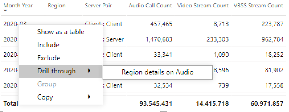 Captura de pantalla de obtención de detalles de tabla que proporciona valores totales para cada tipo de elemento multimedia durante el año pasado en Informes de uso de Teams.