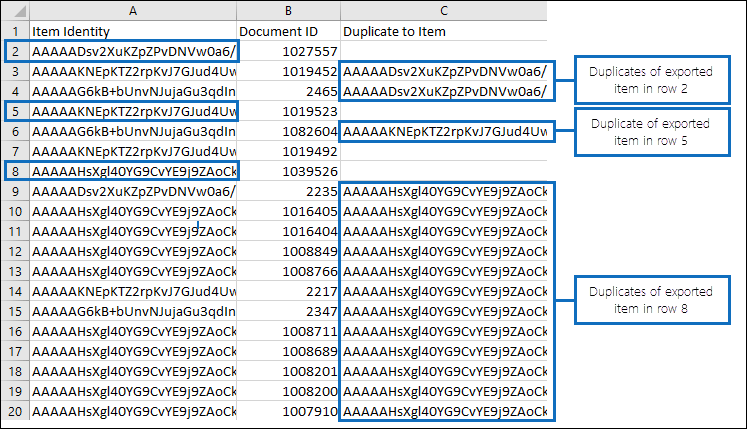 Ver información sobre elementos duplicados en el informe de Results.csv.