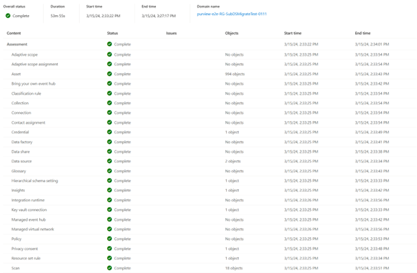 Captura de pantalla de la vista de resumen de combinación para una combinación correcta y completada.