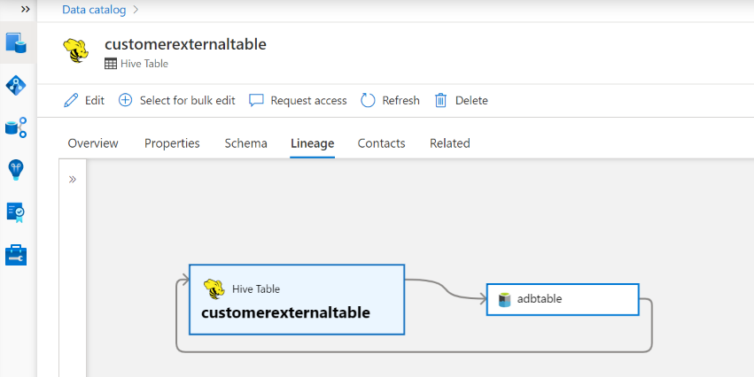 Captura de pantalla que muestra el ejemplo de linaje de Azure Databricks.