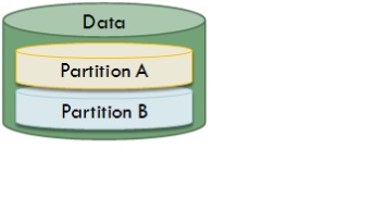 Este diagrama muestra cómo se crean particiones de los datos en una plataforma de varios inquilinos