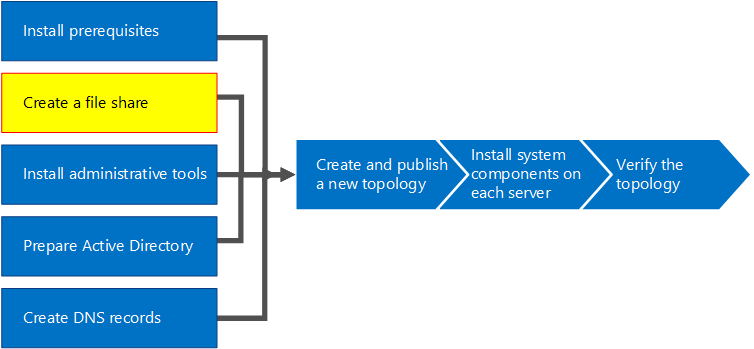 Diagrama de información general.