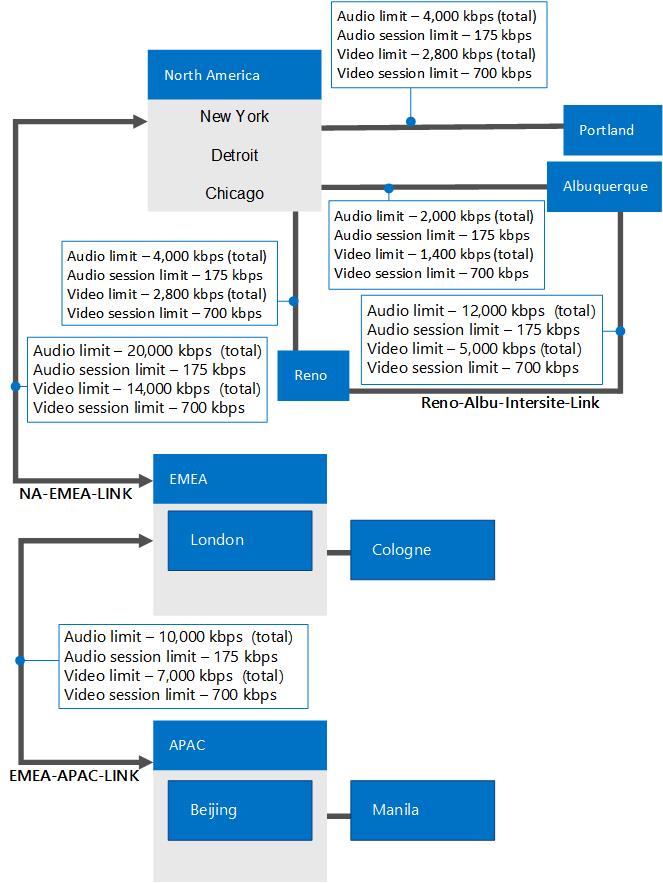 Ejemplo de topología de red de Litware Inc.