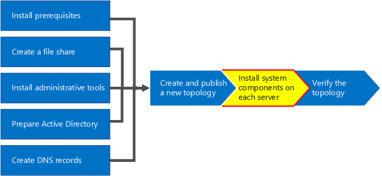 Diagrama de información general.