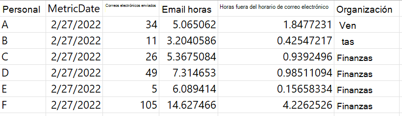 Captura de pantalla que muestra el resultado de la consulta de persona .csv salida.