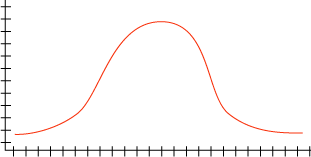 Histograma con histograma de distribución normal