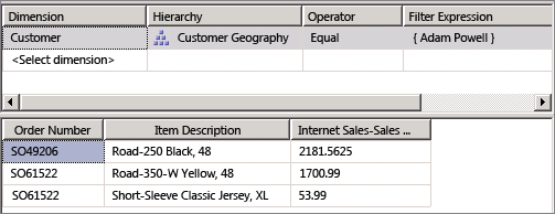 Dimensionamiento de la cantidad de Internet Sales-Sales Cantidad