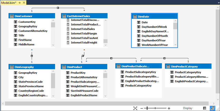 Captura de pantalla de la vista de diagrama del archivo Model.bim.