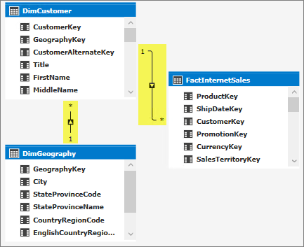 Captura de pantalla de la vista de diagrama con las flechas, los asteriscos y los números resaltados.