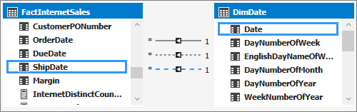 Captura de pantalla del diseñador de modelos con ShipDate y Date resaltado.