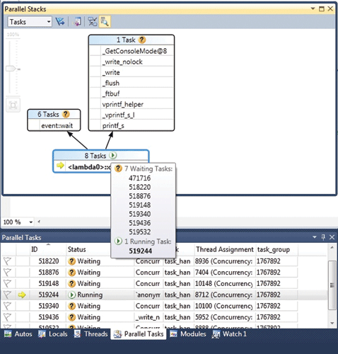 Figura 1 Ventanas de depuración Parallel Stacks y Parallel Tasks