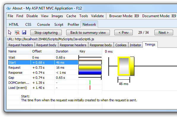 Captura de pantalla que muestra la pestaña Red de las herramientas de desarrollo de ASP.NET con direcciones URL de solicitud de recursos en la columna izquierda y sus intervalos en la columna derecha.