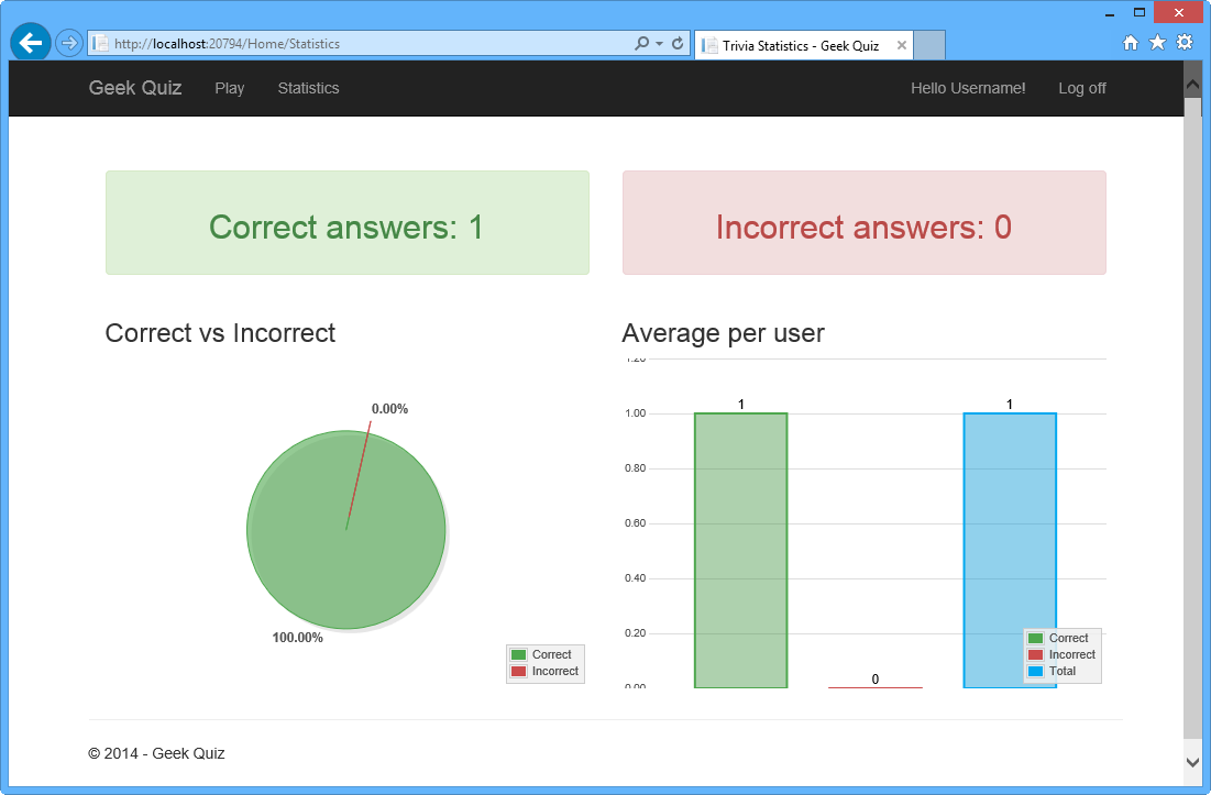 Statistics page