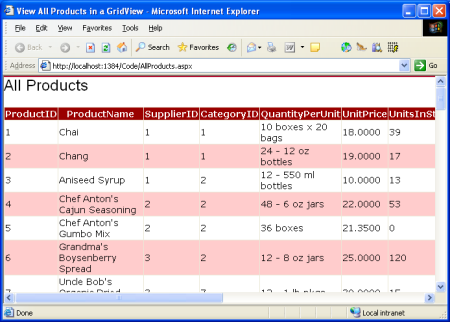 La lista de productos se muestra en GridView