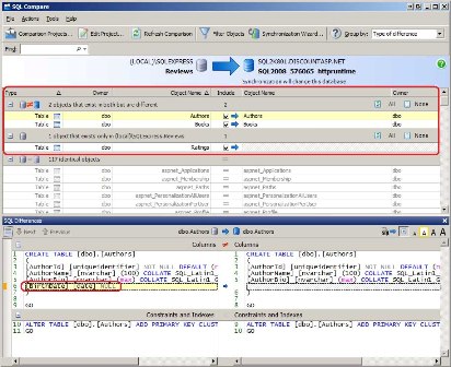 SQL Compare Lists the Differences Between the Development and Production Databases