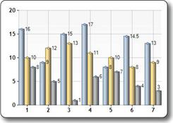 Descripción: Imagen del tipo de gráfico de columnas