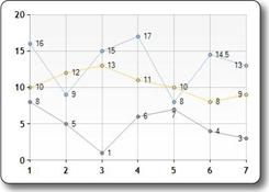 Descripción: Imagen del tipo de gráfico de líneas