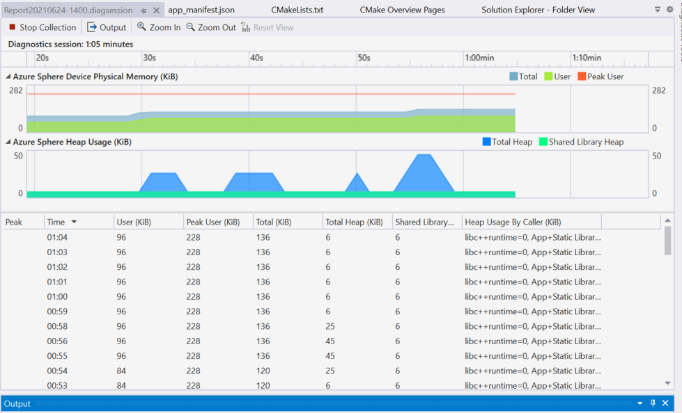 Uso de memoria del montón de Visual Studio sin pérdida de memoria