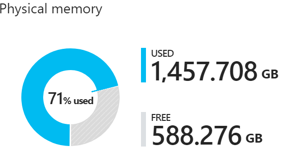 memoria física en Azure Stack Hub.