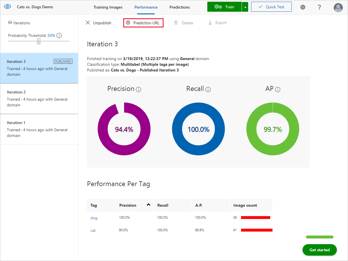 Se muestra la pestaña de rendimiento con un rectángulo rojo que rodea el botón de dirección URL de predicción.