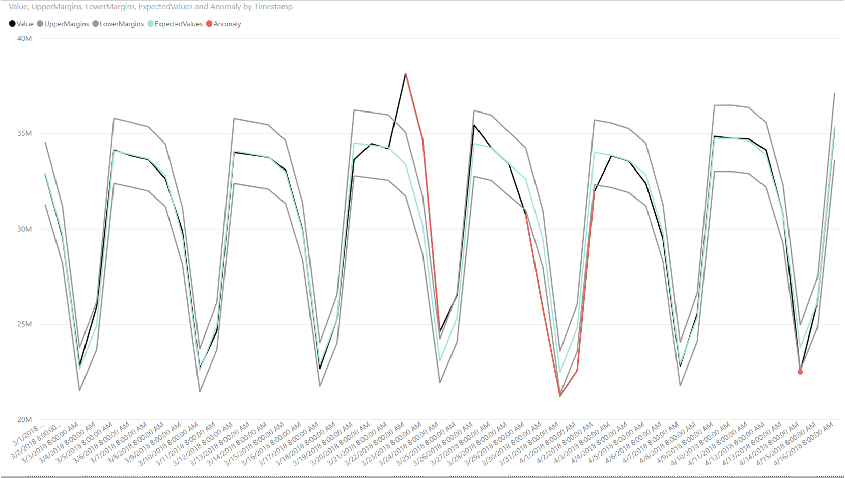 Imagen del gráfico final