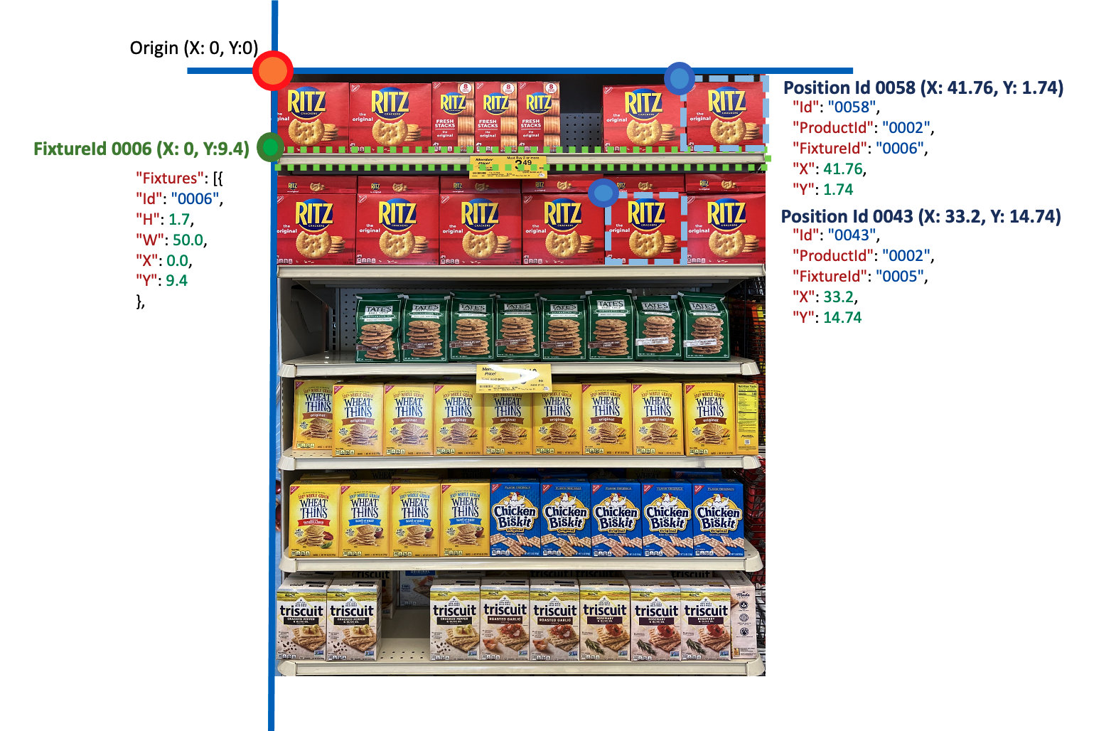 Diagrama de la imagen de una estantería con los accesorios y productos resaltados y sus coordenadas.