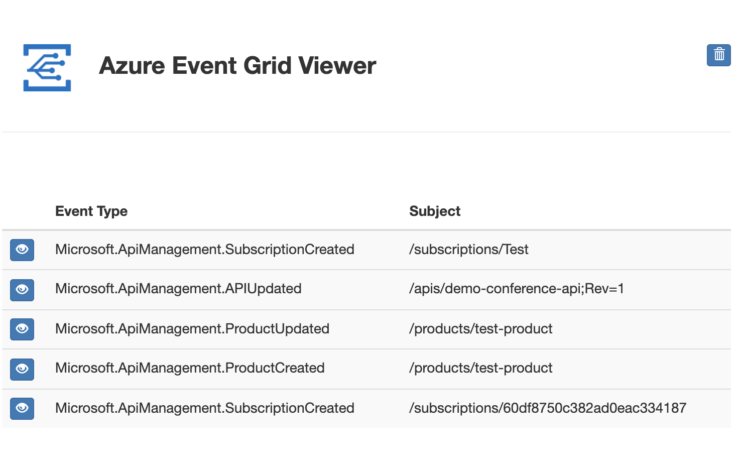 Eventos de API Management en el visor de Event Grid