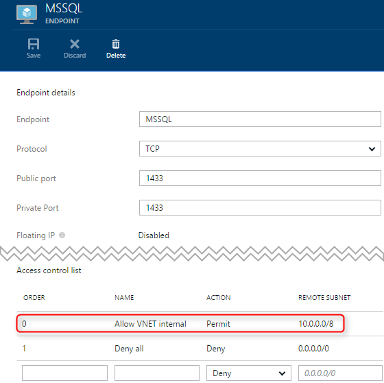 Ejemplo de lista de control de acceso de red