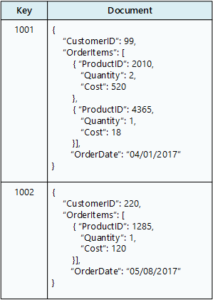 diagrama de un almacén de documentos