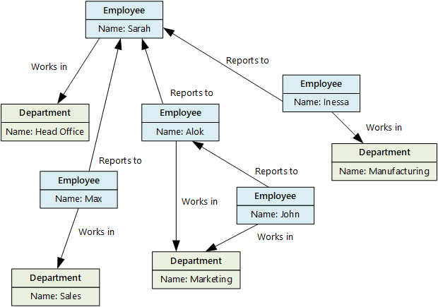 Diagrama de una base de datos de documentos