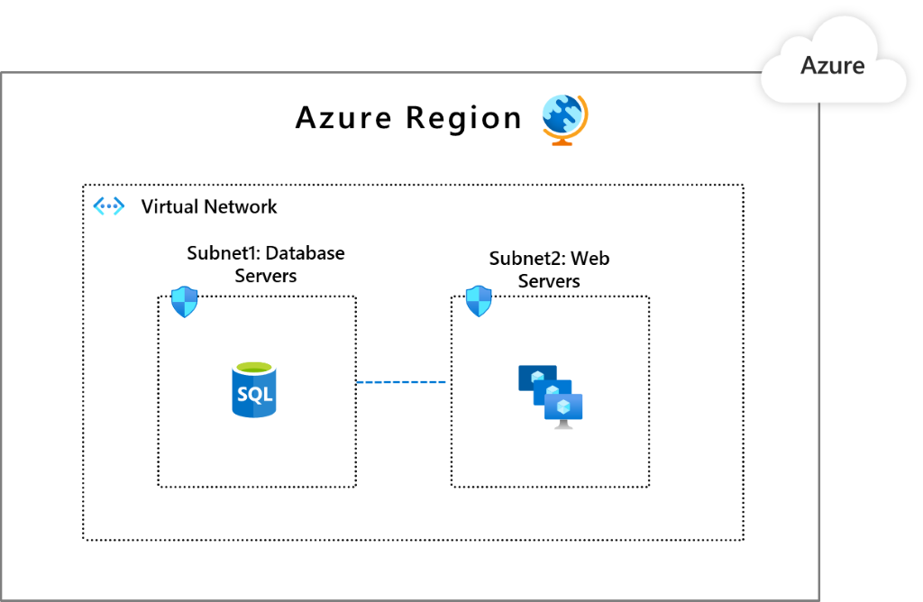 Diagrama en el que se muestra una red virtual única.