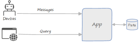 Diagrama de los bloques funcionales