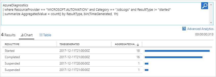 Gráfico del historial de trabajos de Log Analytics