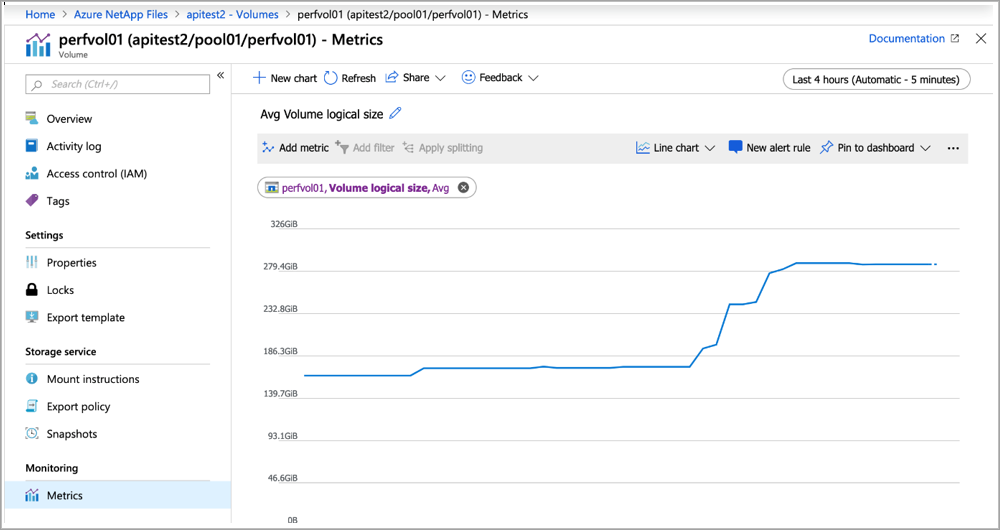 Métricas de Azure Monitor