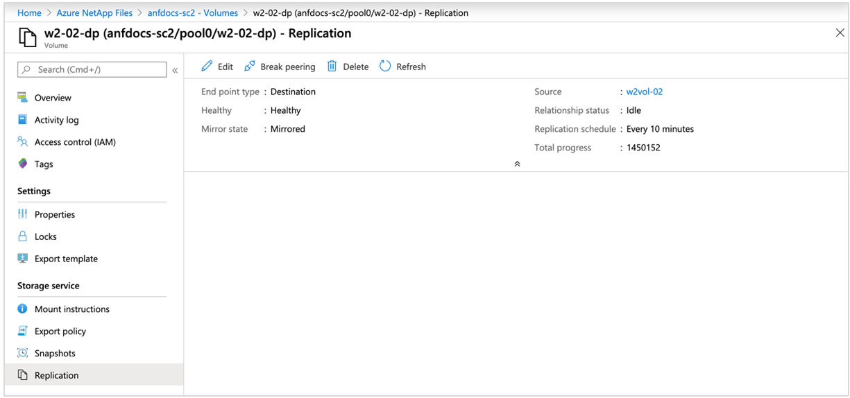 Estado de mantenimiento de la replicación