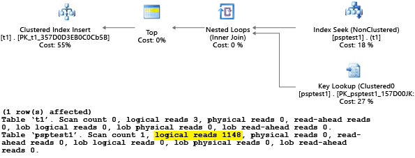 Captura de pantalla de un plan de ejecución gráfico que muestra los resultados de optimización de consultas después de usar una sugerencia de consulta.