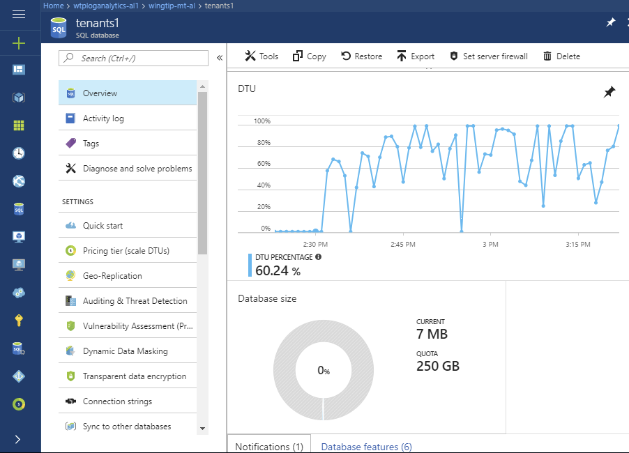 Instantánea de Azure Portal en la que se muestra el gráfico de supervisión de las bases de datos.