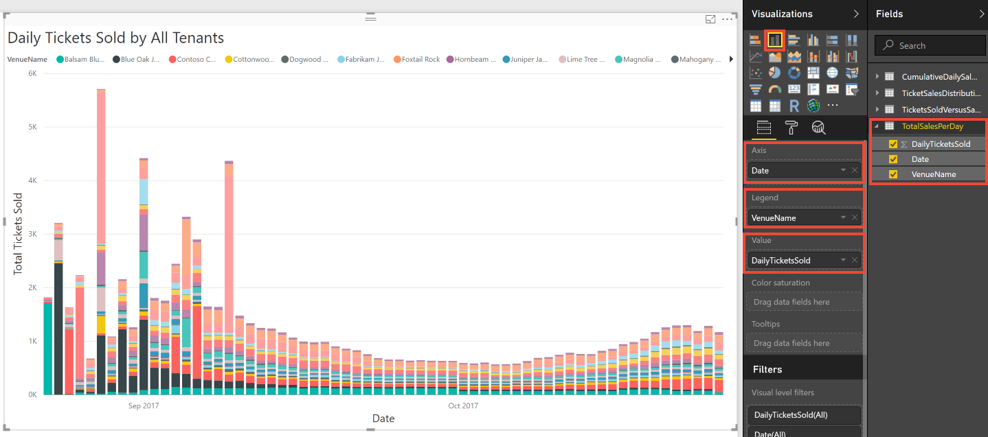 En la captura de pantalla se muestra una visualización de Power BI titulada Ticket Sale Distribution (Distribución de venta de entradas) comparada con Sale Day (Día de ventas).