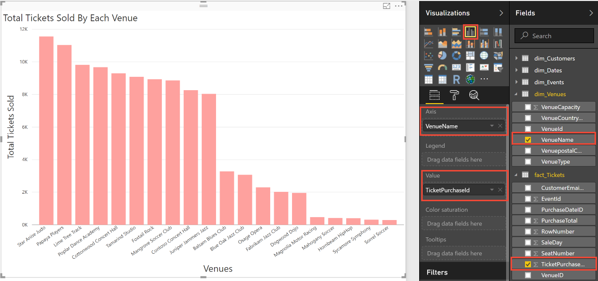 En la captura de pantalla se muestra una visualización de Power BI y controles para la visualización de datos a la derecha.