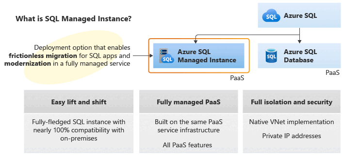 Diagrama de características clave para Azure SQL Managed Instance.