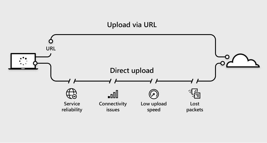 Primera consideración para usar Video Indexer de Azure AI a escala