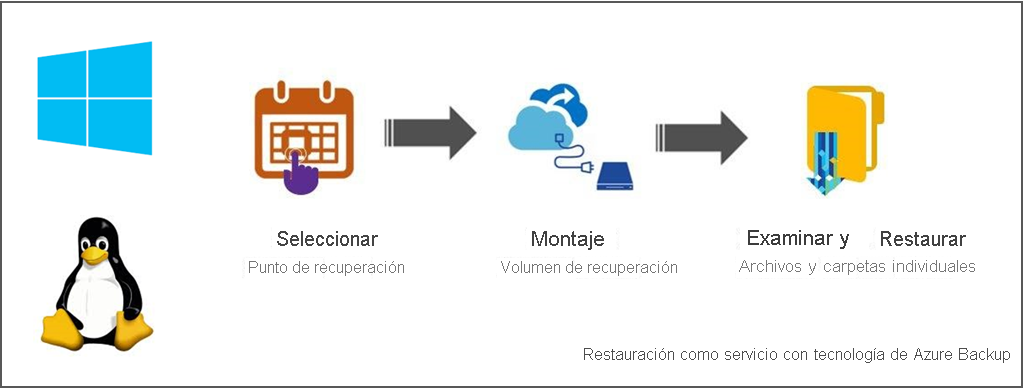 Flujo de característica de seguridad